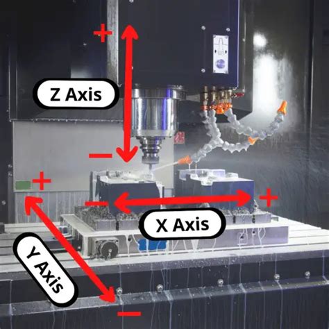 cnc part detection z axis|cnc x y z axis.